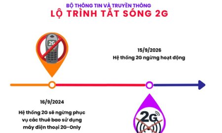 Thông báo lộ trình dừng công nghệ di động 2G